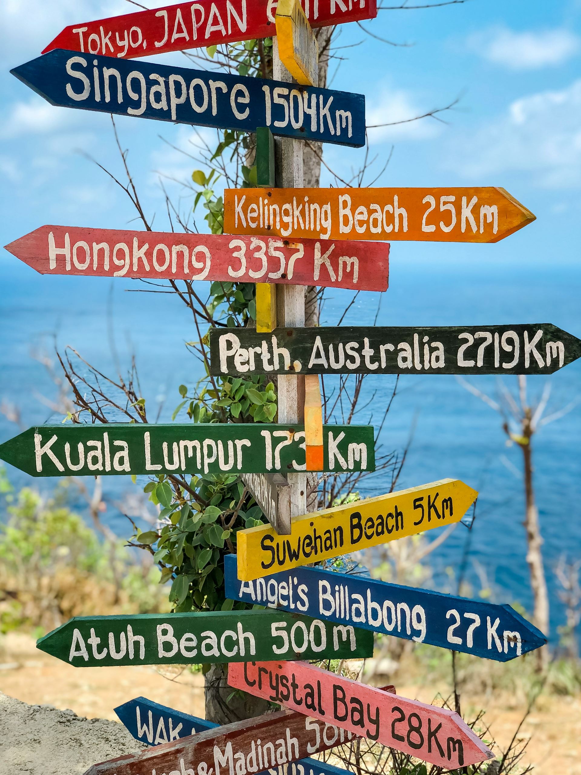 Signpost abroad